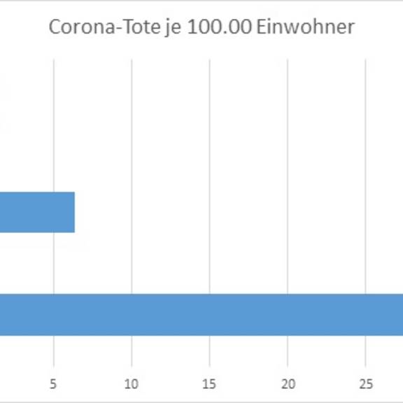 2020 05 04 diagramm corona tote